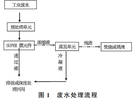 污水處理設備__全康環(huán)保QKEP