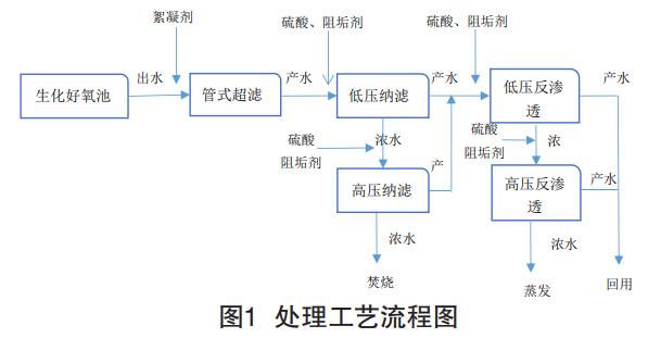 污水處理設備__全康環(huán)保QKEP