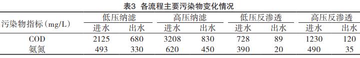 污水處理設備__全康環(huán)保QKEP
