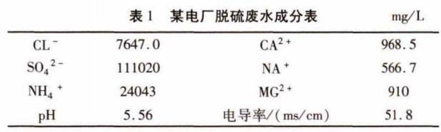 污水處理設備__全康環(huán)保QKEP