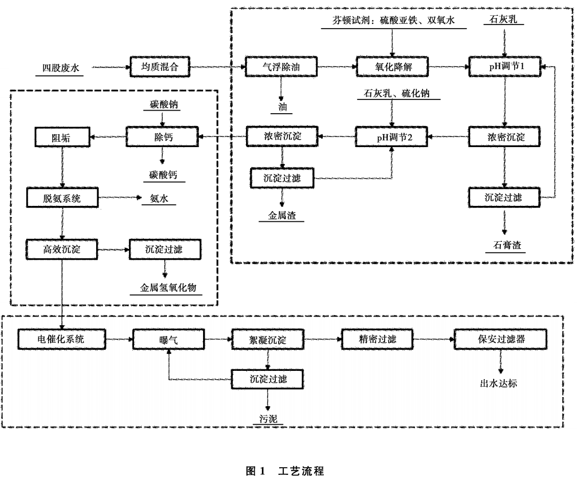污水處理設備__全康環(huán)保QKEP