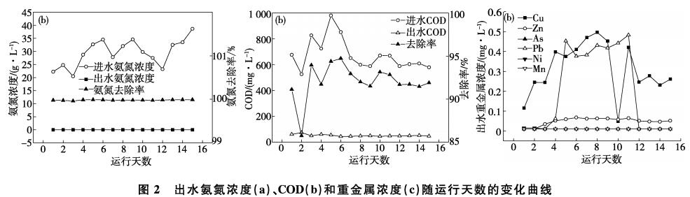 污水處理設備__全康環(huán)保QKEP