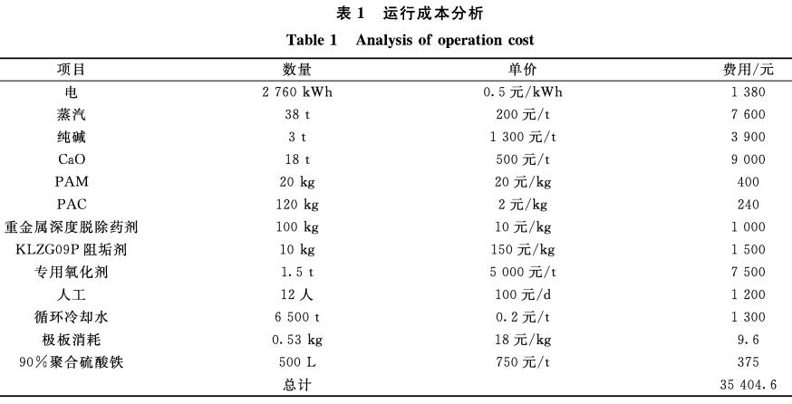 污水處理設備__全康環(huán)保QKEP