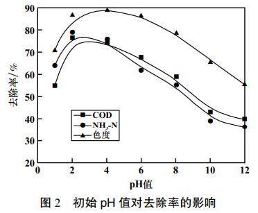 污水處理設備__全康環(huán)保QKEP