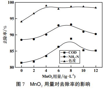 污水處理設備__全康環(huán)保QKEP