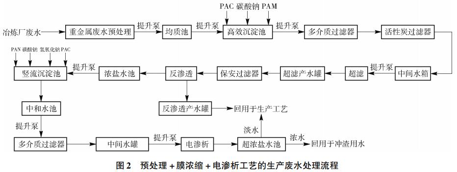 污水處理設備__全康環(huán)保QKEP
