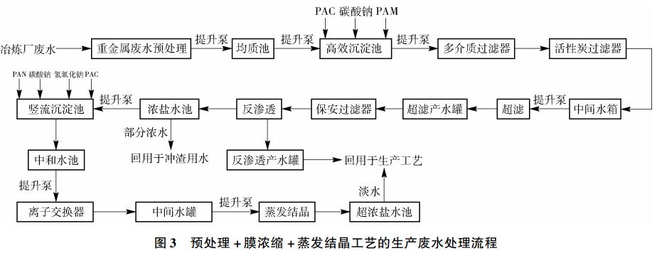 污水處理設備__全康環(huán)保QKEP