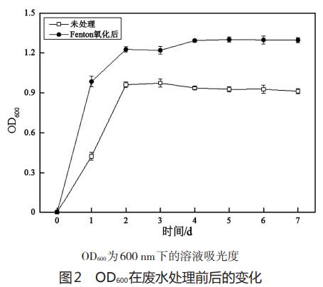 污水處理設備__全康環(huán)保QKEP