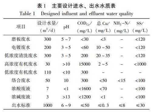 污水處理設備__全康環(huán)保QKEP