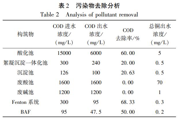 污水處理設備__全康環(huán)保QKEP