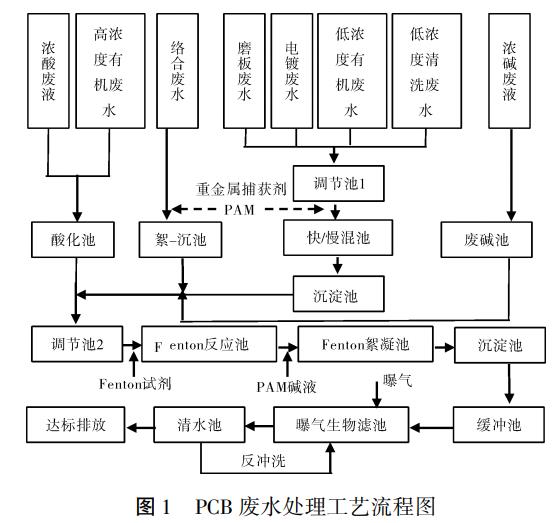 污水處理設備__全康環(huán)保QKEP