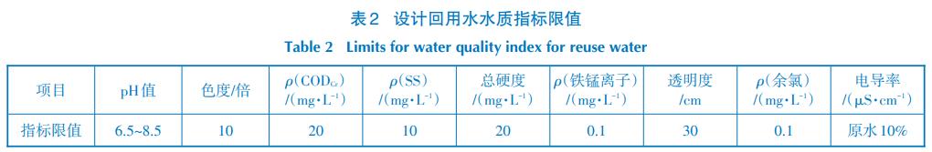 污水處理設備__全康環(huán)保QKEP