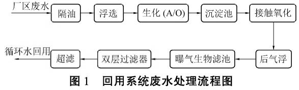 污水處理設備__全康環(huán)保QKEP