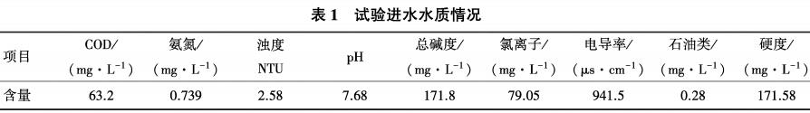 污水處理設備__全康環(huán)保QKEP
