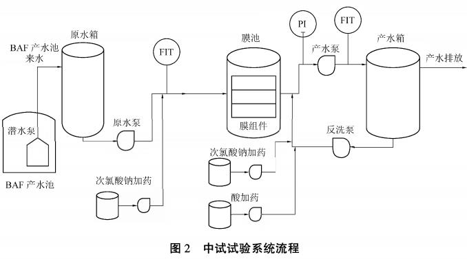 污水處理設備__全康環(huán)保QKEP