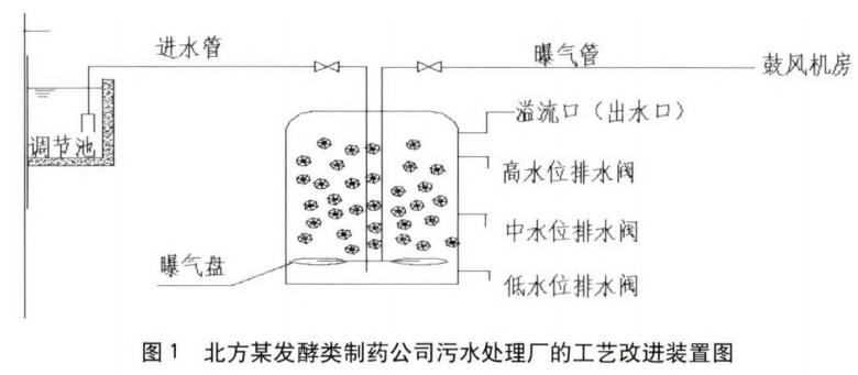 污水處理設備__全康環(huán)保QKEP