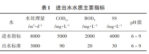 污水處理設備__全康環(huán)保QKEP