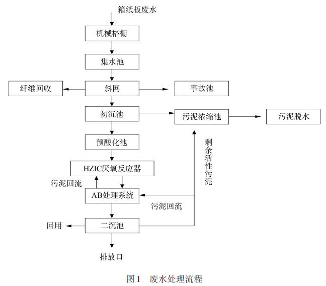污水處理設備__全康環(huán)保QKEP