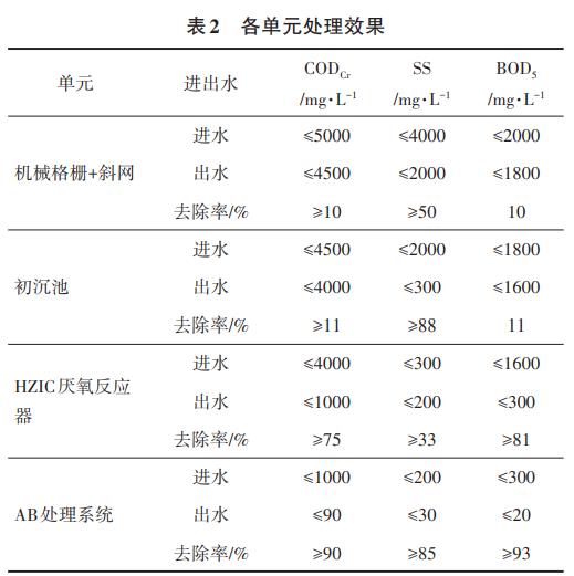 污水處理設備__全康環(huán)保QKEP