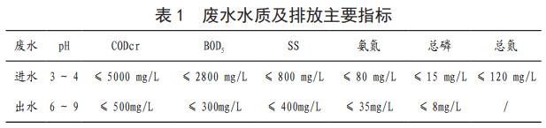 污水處理設備__全康環(huán)保QKEP