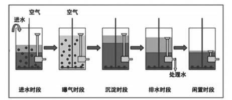 污水處理設備__全康環(huán)保QKEP