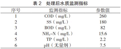 污水處理設備__全康環(huán)保QKEP