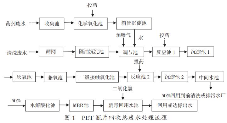 污水處理設備__全康環(huán)保QKEP