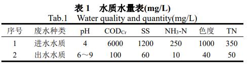污水處理設備__全康環(huán)保QKEP
