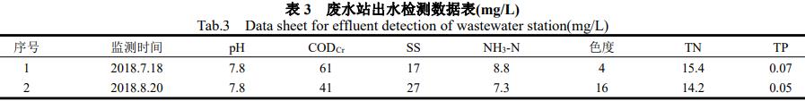 污水處理設備__全康環(huán)保QKEP