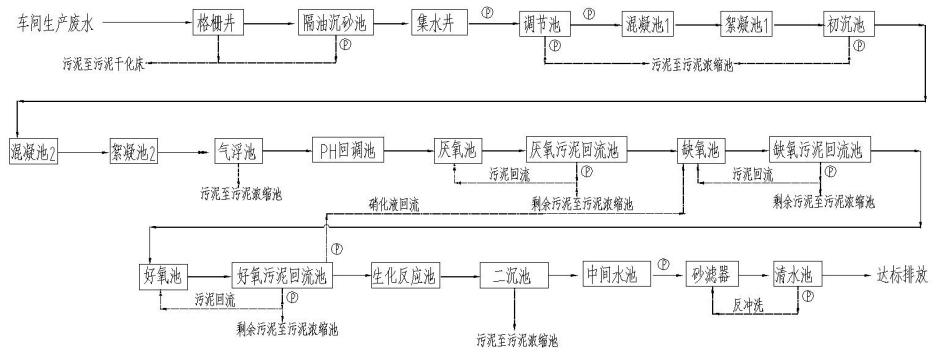 污水處理設備__全康環(huán)保QKEP