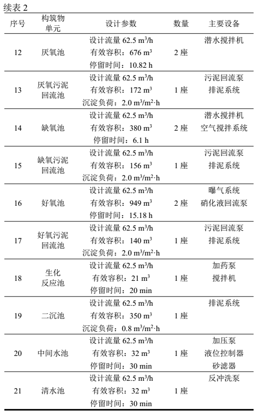 污水處理設備__全康環(huán)保QKEP