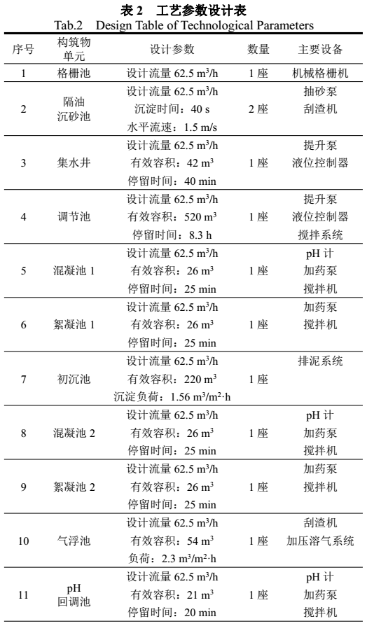 污水處理設備__全康環(huán)保QKEP