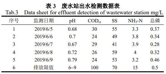 污水處理設備__全康環(huán)保QKEP