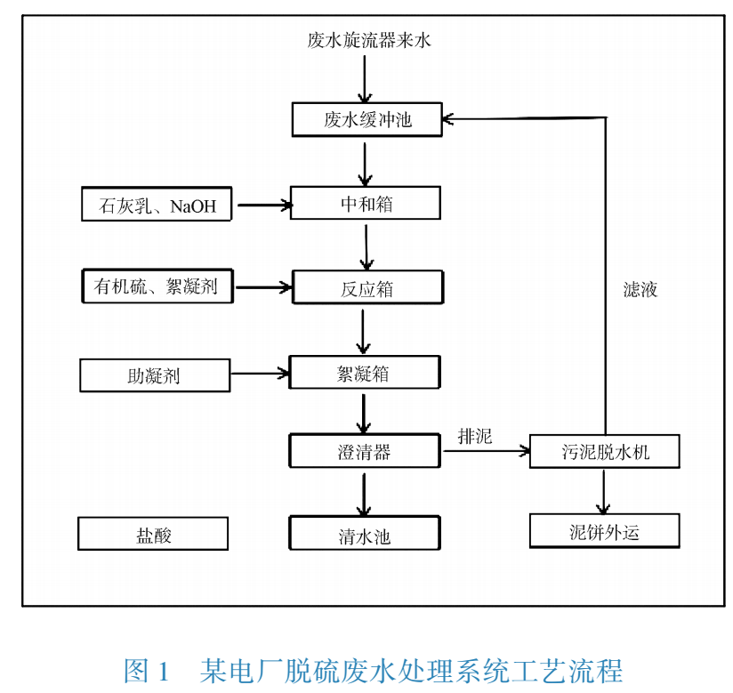 污水處理設備__全康環(huán)保QKEP