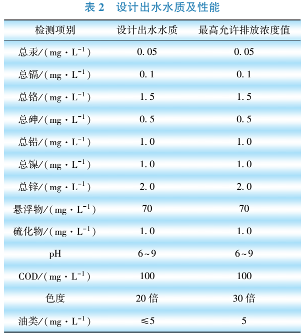 污水處理設備__全康環(huán)保QKEP