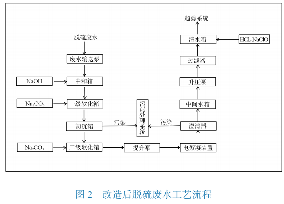 污水處理設備__全康環(huán)保QKEP