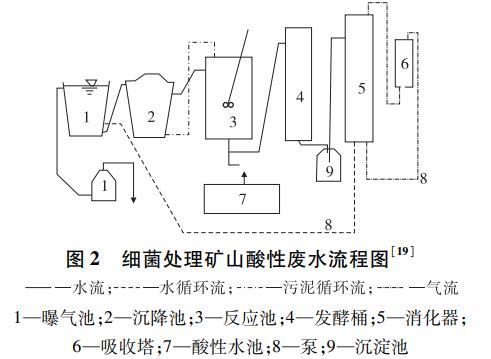 污水處理設備__全康環(huán)保QKEP