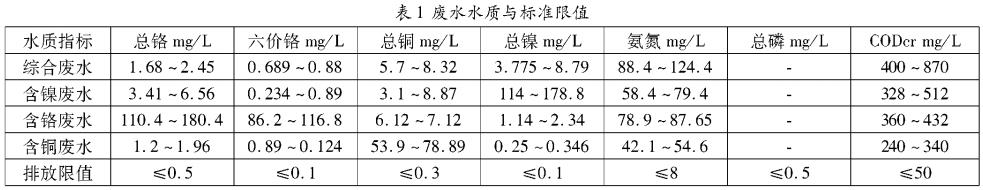 污水處理設備__全康環(huán)保QKEP