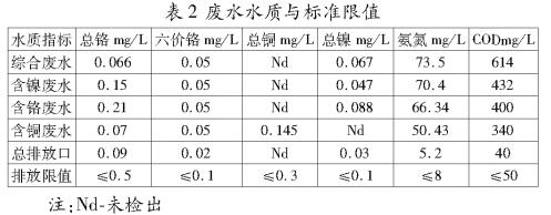 污水處理設備__全康環(huán)保QKEP
