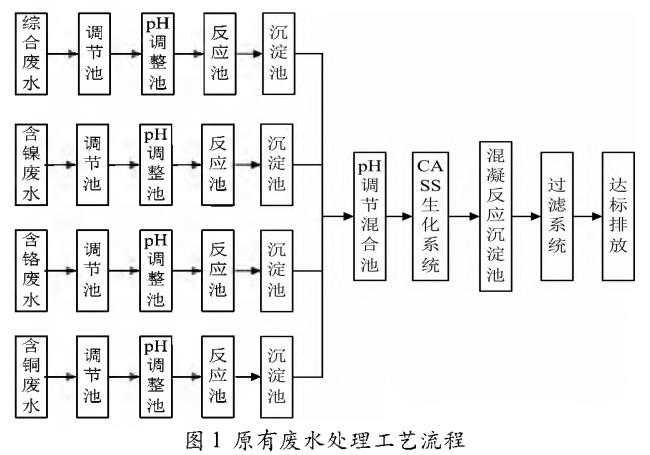 污水處理設備__全康環(huán)保QKEP