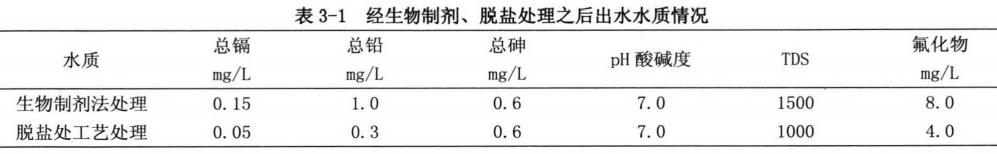 污水處理設備__全康環(huán)保QKEP