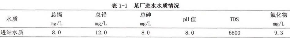 污水處理設備__全康環(huán)保QKEP