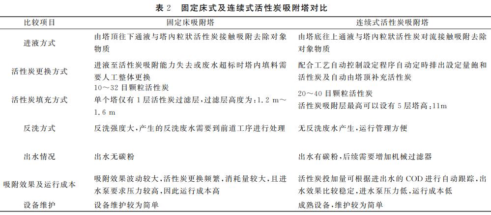 污水處理設備__全康環(huán)保QKEP
