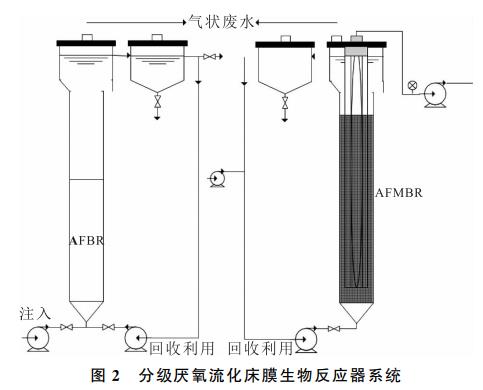 污水處理設備__全康環(huán)保QKEP