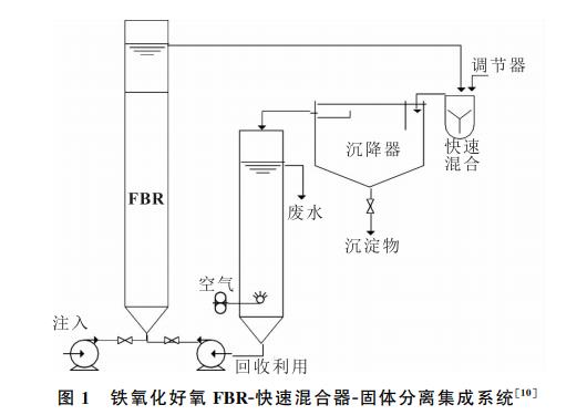 污水處理設備__全康環(huán)保QKEP