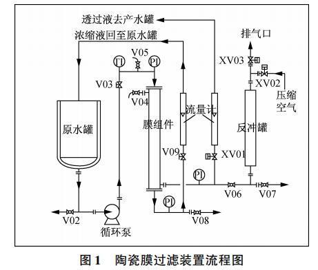 污水處理設備__全康環(huán)保QKEP