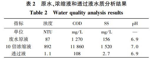 污水處理設備__全康環(huán)保QKEP