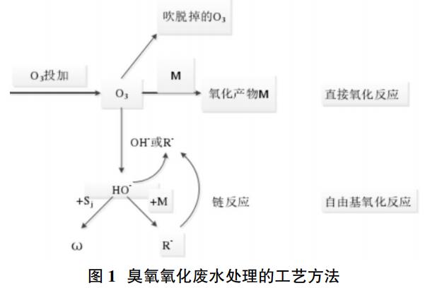 污水處理設備__全康環(huán)保QKEP