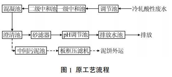 污水處理設備__全康環(huán)保QKEP
