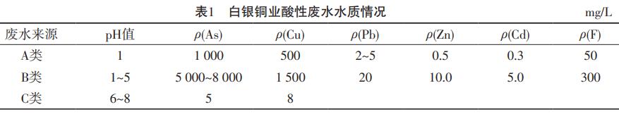 污水處理設備__全康環(huán)保QKEP